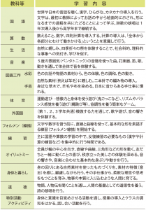 １年生のカリキュラム表